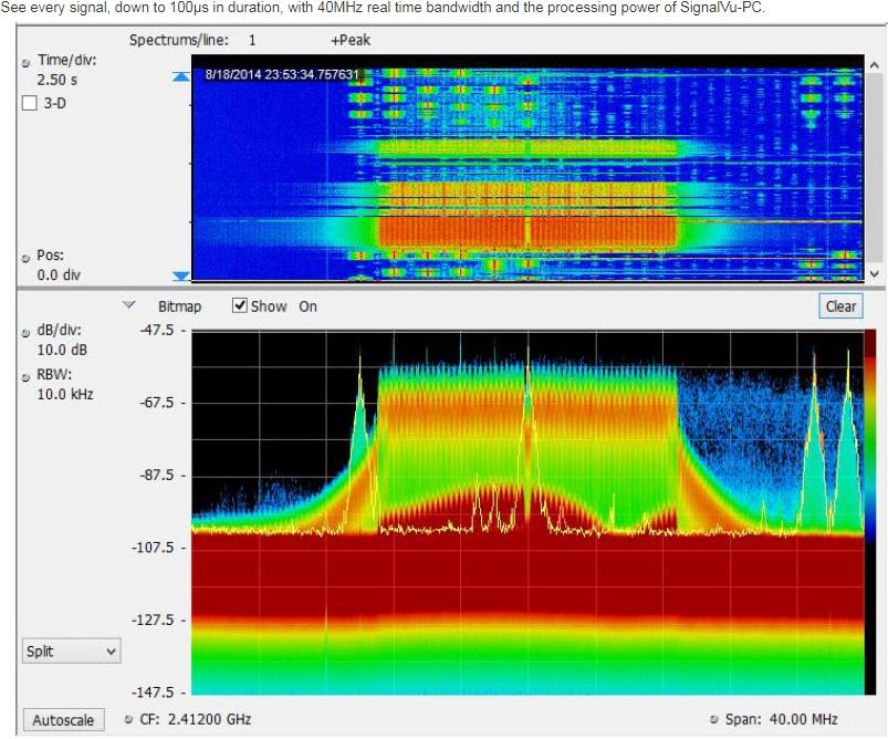 Rsa306 Usb Spectrum Analyzer Tektronix Mouser